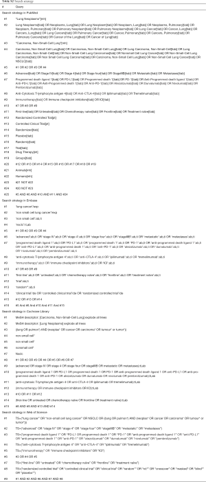 Click on image to zoom Table S2