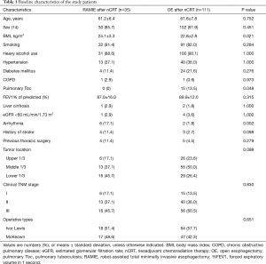 Click on image to zoom Table 1