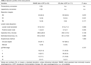 Click on image to zoom Table 2