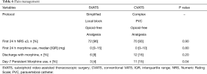 Click on image to zoom Table 6