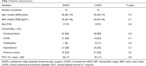 Table 1