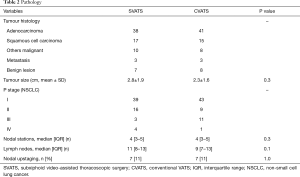 Click on image to zoom Table 2