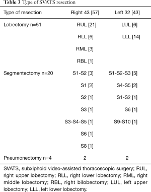 Click on image to zoom Table 3