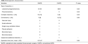 Click on image to zoom Table 4