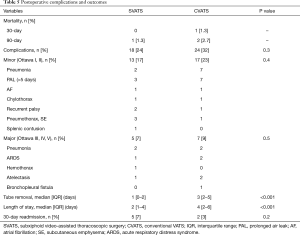 Click on image to zoom Table 5