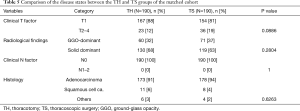 Click on image to zoom Table 5