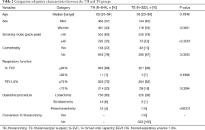 Table 2