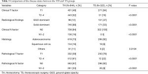 Click on image to zoom Table 3