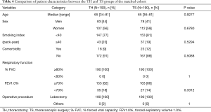 Click on image to zoom Table 4