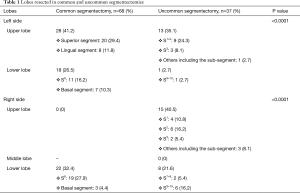 Click on image to zoom Table 1