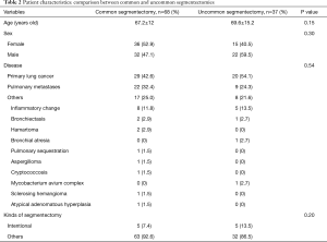 Table 2