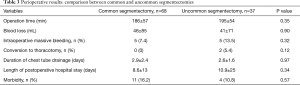 Click on image to zoom Table 3
