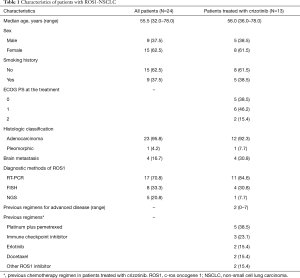 Click on image to zoom Table 1
