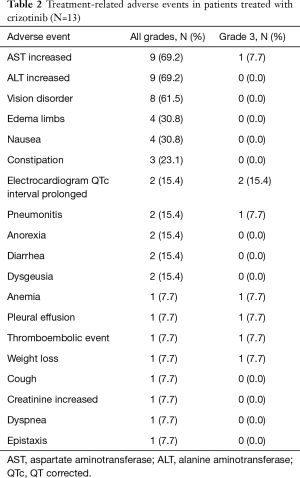 Click on image to zoom Table 2