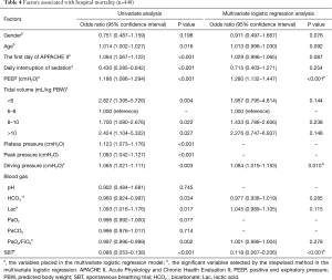 Table 4