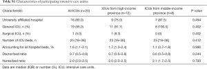 Click on image to zoom Table S1