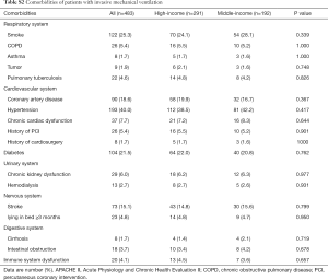 Click on image to zoom Table S2
