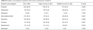 Table S3