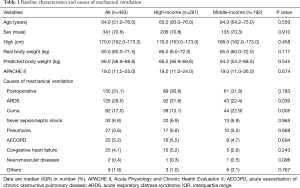 Click on image to zoom Table 1
