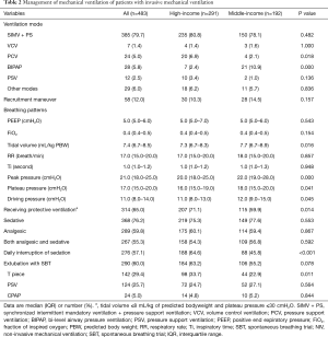 Click on image to zoom Table 2