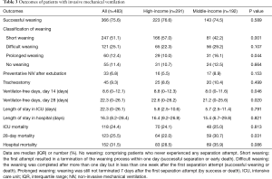 Table 3