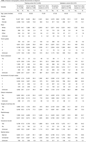 Table 1