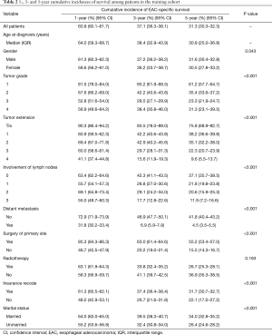 Click on image to zoom Table 2