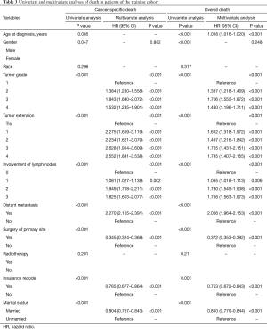 Click on image to zoom Table 3