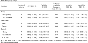 Click on image to zoom Table 3