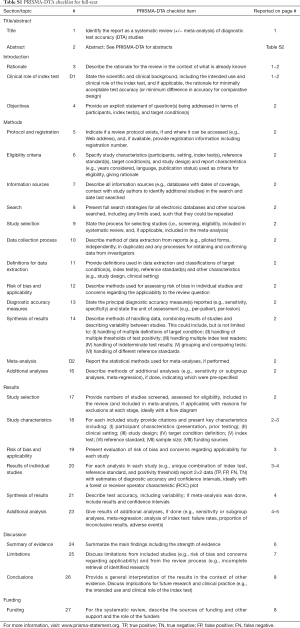 Table S1