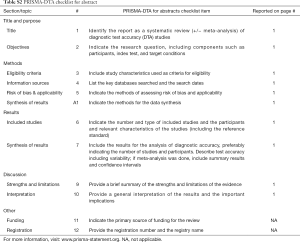 Click on image to zoom Table S2