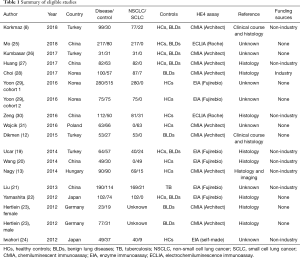 Click on image to zoom Table 1