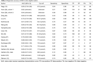 Table 2