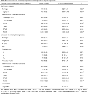 Table 4