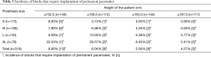 Click on image to zoom Table 5