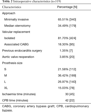 Click on image to zoom Table 2
