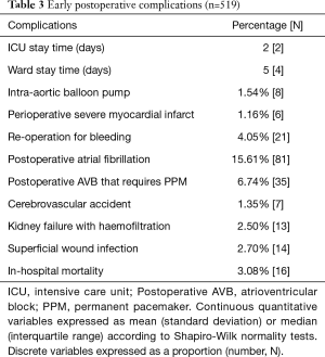 Click on image to zoom Table 3