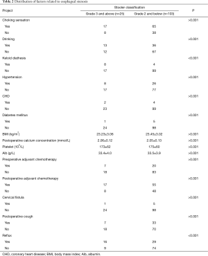 Table 2