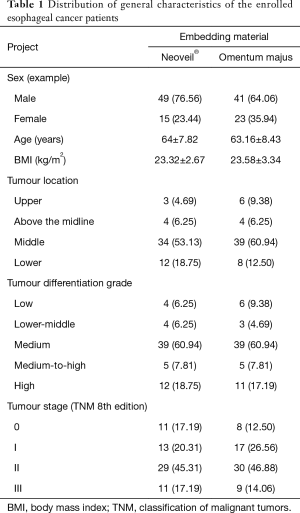 Table 1