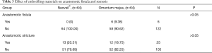 Click on image to zoom Table 3