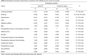 Table 4