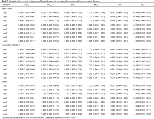 Table 7