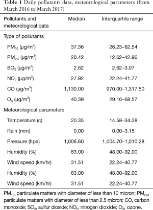 Click on image to zoom Table 1