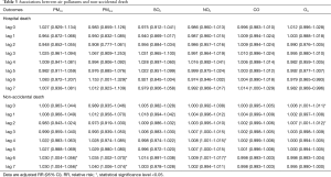 Table 3