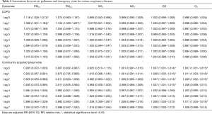 Table 4