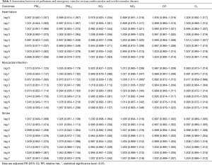 Click on image to zoom Table 5