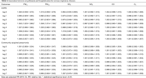 Click on image to zoom Table 6