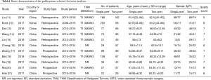 Click on image to zoom Table1
