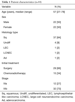 Table 1