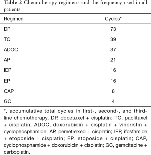 Click on image to zoom Table 2